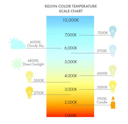 Color_Temperature_Scale.jpg