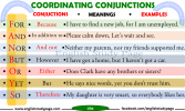 coordinating-conjunctions-examples.png